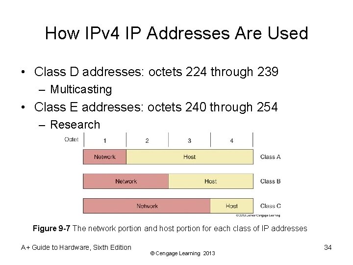 How IPv 4 IP Addresses Are Used • Class D addresses: octets 224 through