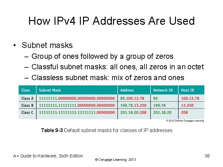 How IPv 4 IP Addresses Are Used • Subnet masks – Group of ones