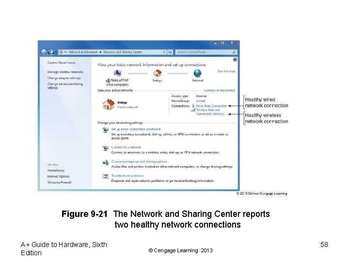 Figure 9 -21 The Network and Sharing Center reports two healthy network connections A+