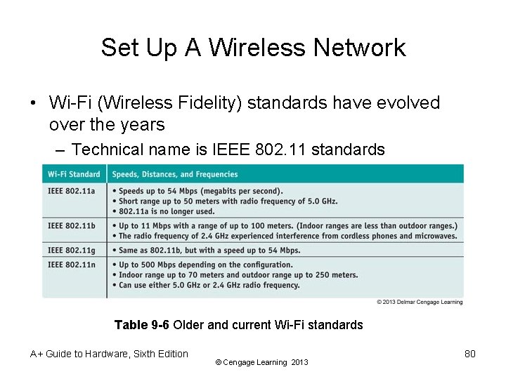 Set Up A Wireless Network • Wi-Fi (Wireless Fidelity) standards have evolved over the
