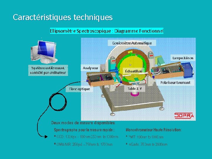 Caractéristiques techniques 