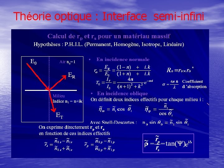 Théorie optique : Interface semi-infini 