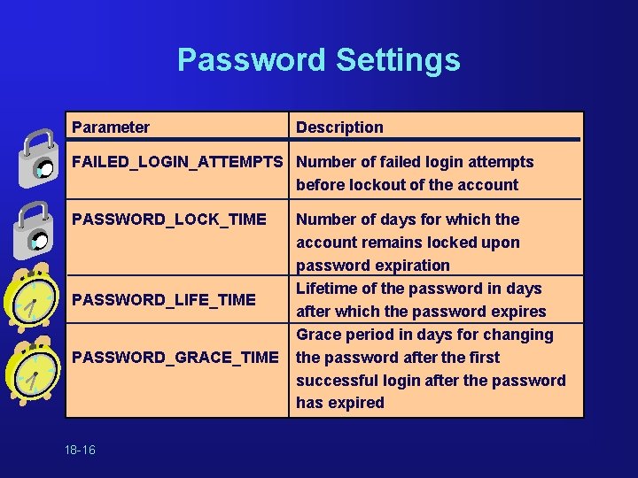 Password Settings Parameter Description FAILED_LOGIN_ATTEMPTS Number of failed login attempts before lockout of the