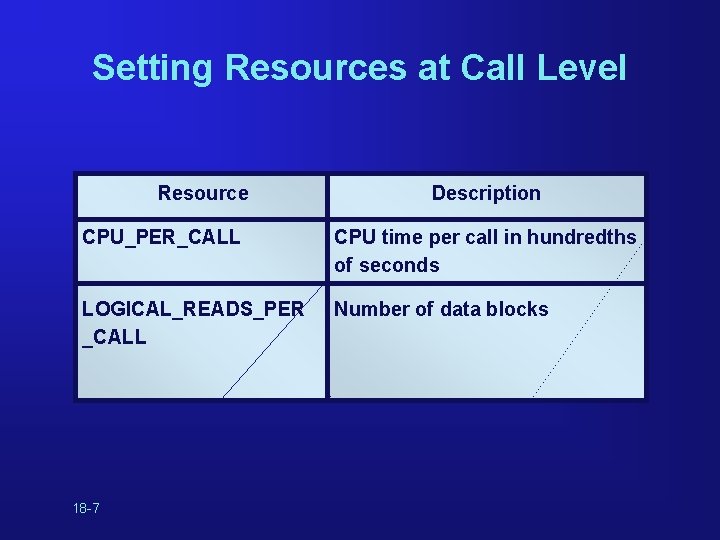 Setting Resources at Call Level Resource Description CPU_PER_CALL CPU time per call in hundredths