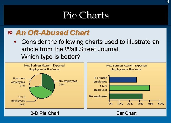 14 Pie Charts ¯ An Oft-Abused Chart • Consider the following charts used to
