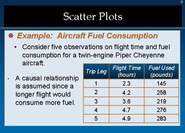 6 Scatter Plots ¯ Example: Aircraft Fuel Consumption • Consider five observations on flight