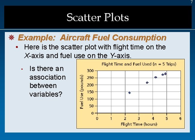 7 Scatter Plots ¯ Example: Aircraft Fuel Consumption • Here is the scatter plot
