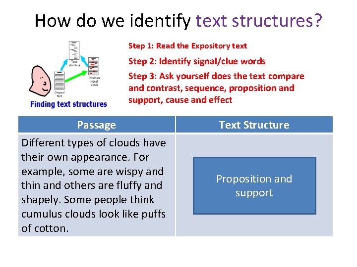 How do we identify text structures? Step 1: Read the Expository text Step 2: