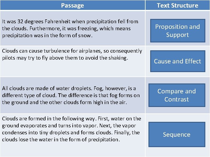 Passage Text Structure Identifying Text Structures Proposition and It was 32 degrees Fahrenheit when