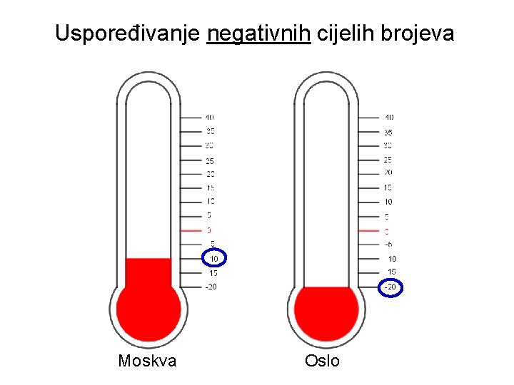 Uspoređivanje negativnih cijelih brojeva Moskva Oslo 