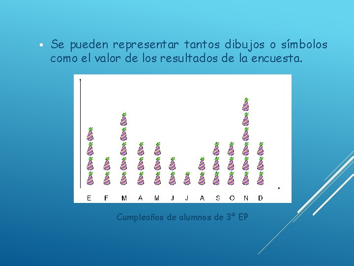 § Se pueden representar tantos dibujos o símbolos como el valor de los resultados