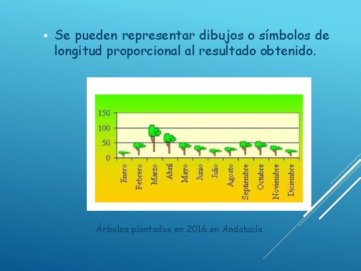 § Se pueden representar dibujos o símbolos de longitud proporcional al resultado obtenido. Árboles