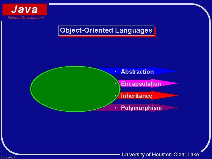 Proprietary Object-Oriented Languages • Abstraction • Encapsulation • Inheritance • Polymorphism University of Houston-Clear Proprietary Object-Oriented Languages • Abstraction • Encapsulation • Inheritance • Polymorphism University of Houston-Clear