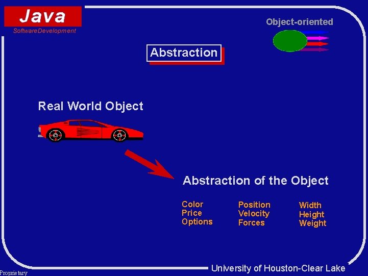 Proprietary Object-oriented Abstraction Real World Object Abstraction of the Object Color Price Options Position Proprietary Object-oriented Abstraction Real World Object Abstraction of the Object Color Price Options Position