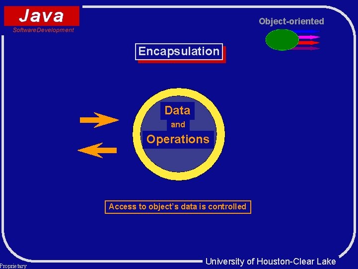 Proprietary Object-oriented Encapsulation Data and Operations Access to object’s data is controlled University of Proprietary Object-oriented Encapsulation Data and Operations Access to object’s data is controlled University of