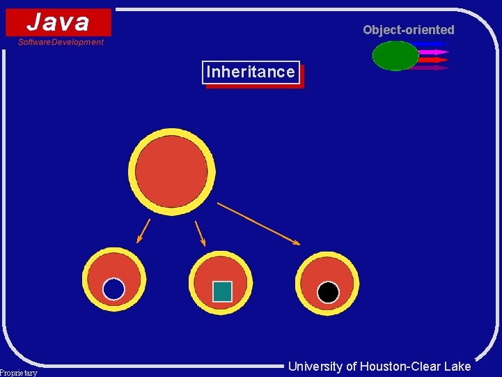 Proprietary Object-oriented Inheritance University of Houston-Clear Lake Proprietary Object-oriented Inheritance University of Houston-Clear Lake