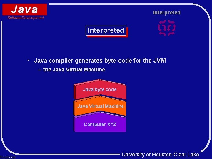 Proprietary Interpreted • Java compiler generates byte-code for the JVM – the Java Virtual Proprietary Interpreted • Java compiler generates byte-code for the JVM – the Java Virtual