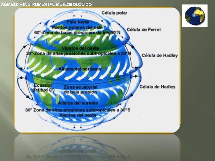 AGM 620 – INSTRUMENTAL METEOROLOGICO 