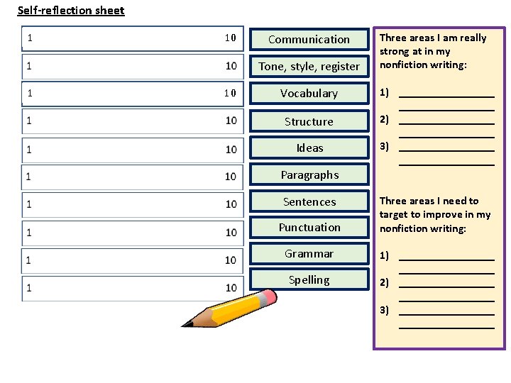Self-reflection sheet 1 10 Communication Tone, style, register 1 10 Vocabulary Structure Ideas Paragraphs