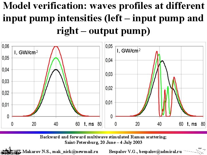 Model verification: waves profiles at different input pump intensities (left – input pump and