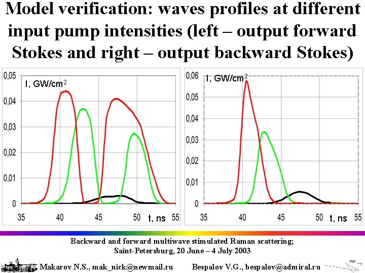 Model verification: waves profiles at different input pump intensities (left – output forward Stokes