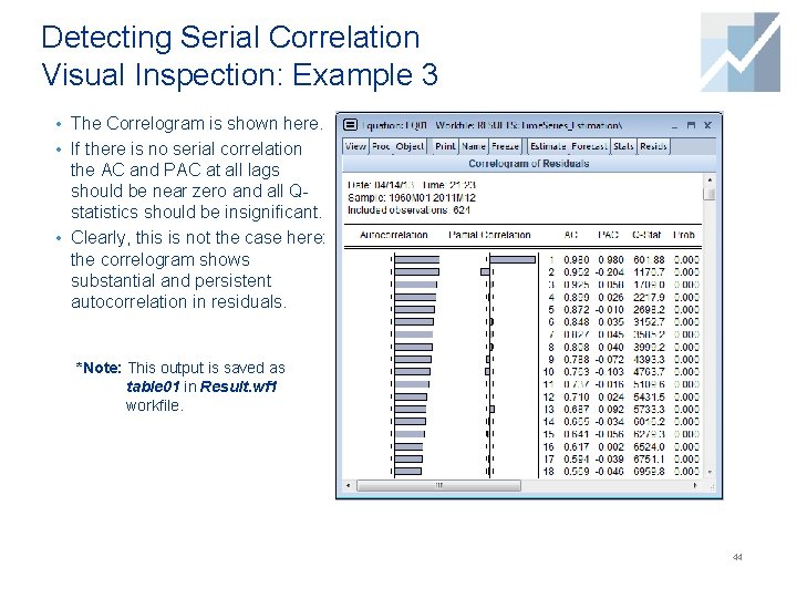Detecting Serial Correlation Visual Inspection: Example 3 • The Correlogram is shown here. •