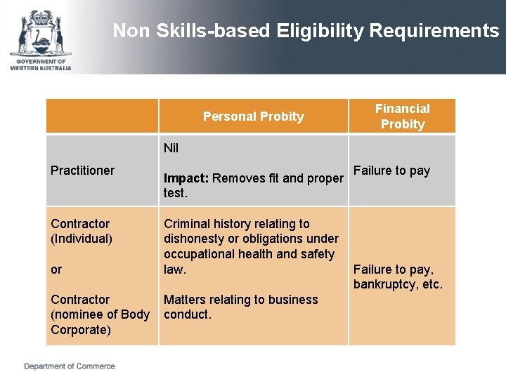 Non Skills-based Eligibility Requirements Personal Probity Financial Probity Nil Practitioner Contractor (Individual) or Contractor
