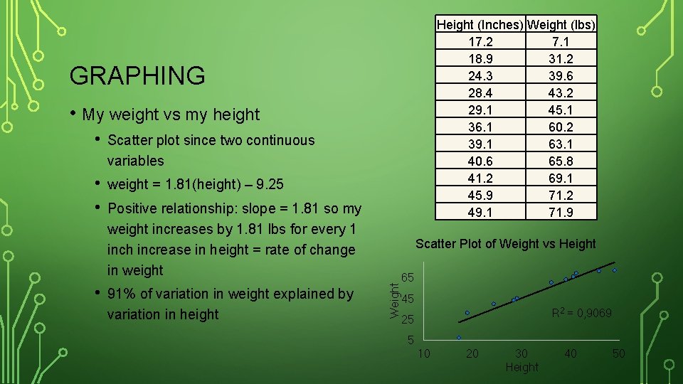 Height (Inches) Weight (lbs) 17. 2 7. 1 18. 9 31. 2 24. 3