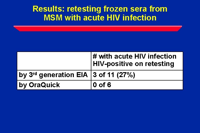 Results: retesting frozen sera from MSM with acute HIV infection # with acute HIV