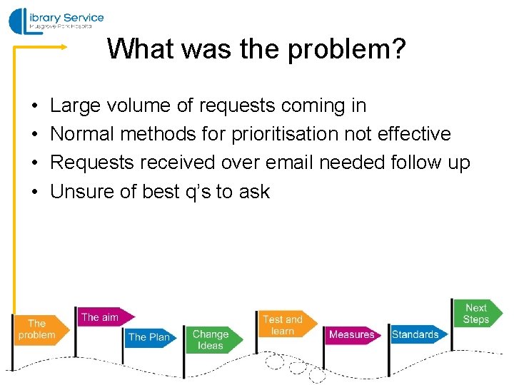 What was the problem? • • Large volume of requests coming in Normal methods