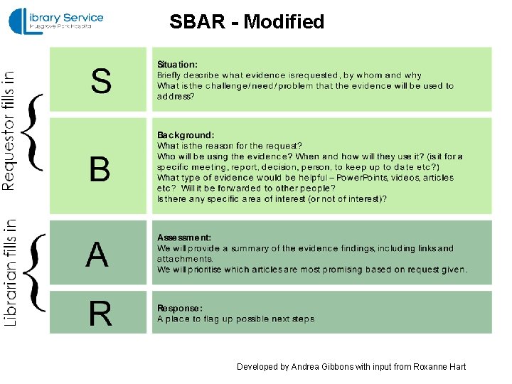 SBAR - Modified Developed by Andrea Gibbons with input from Roxanne Hart 