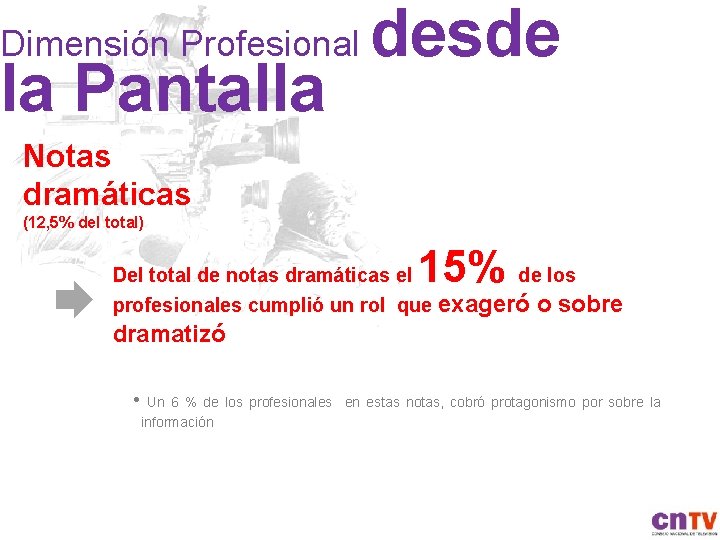Dimensión Profesional la Pantalla desde Notas dramáticas (12, 5% del total) 15% Del total