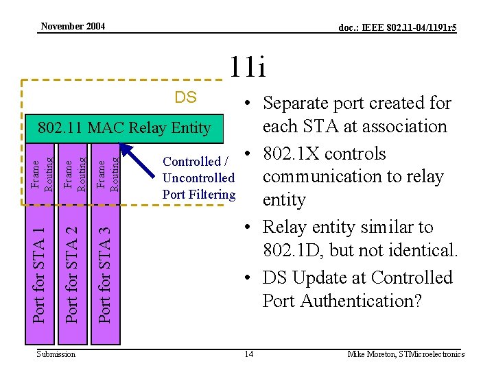 November 2004 doc. : IEEE 802. 11 -04/1191 r 5 11 i DS Frame