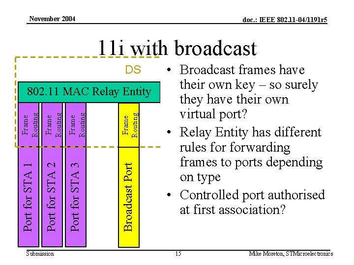November 2004 doc. : IEEE 802. 11 -04/1191 r 5 11 i with broadcast