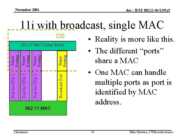 November 2004 doc. : IEEE 802. 11 -04/1191 r 5 11 i with broadcast,