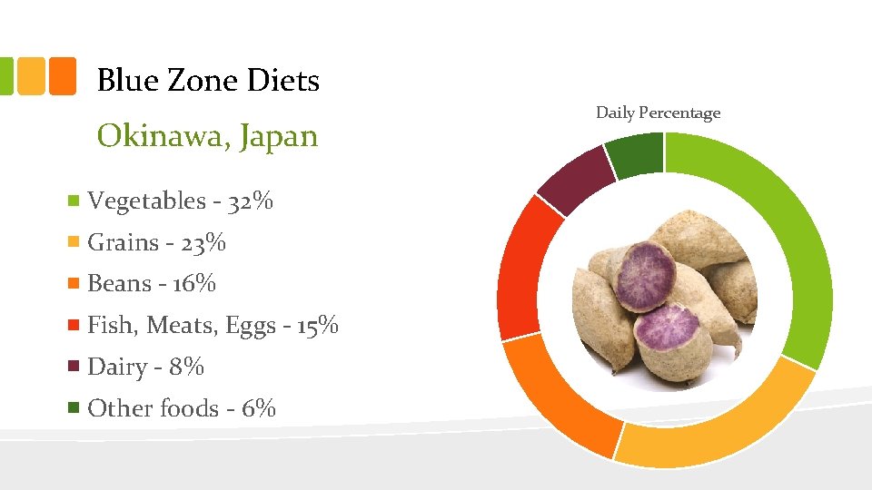 Blue Zone Diets Okinawa, Japan Vegetables - 32% Grains - 23% Beans - 16%