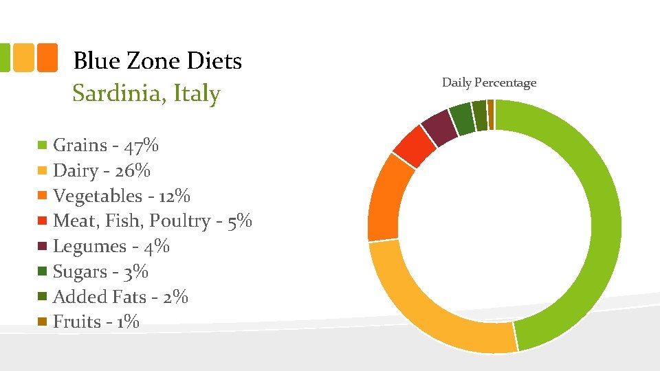 Blue Zone Diets Sardinia, Italy Grains - 47% Dairy - 26% Vegetables - 12%