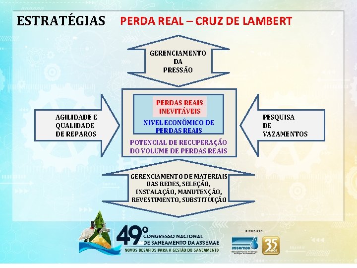 ESTRATÉGIAS PERDA REAL – CRUZ DE LAMBERT GERENCIAMENTO DA PRESSÃO AGILIDADE E QUALIDADE DE