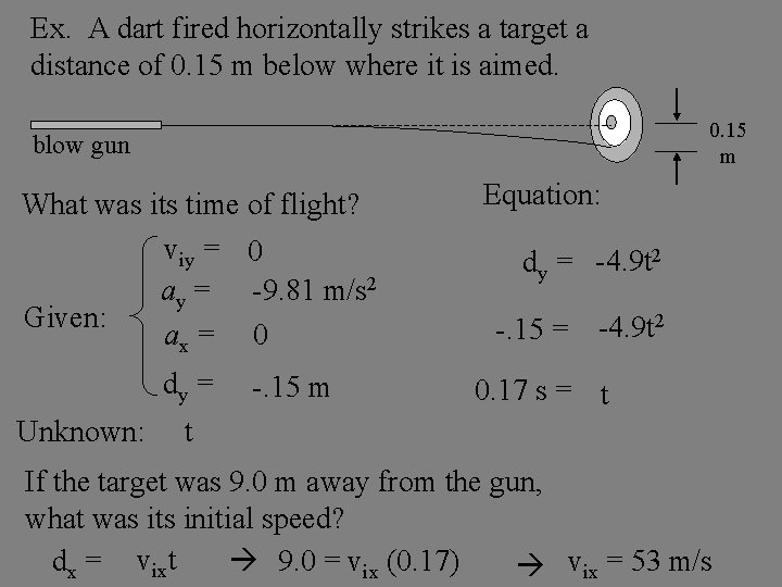 Ex. A dart fired horizontally strikes a target a distance of 0. 15 m