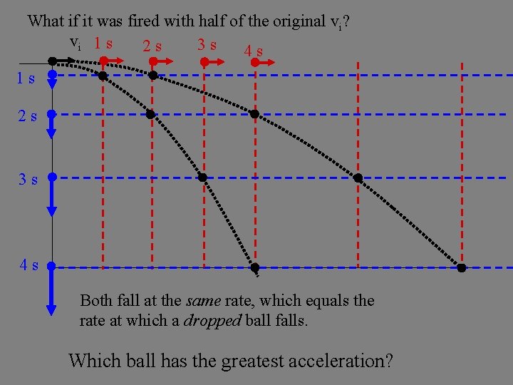 What if it was fired with half of the original vi? vi 1 s