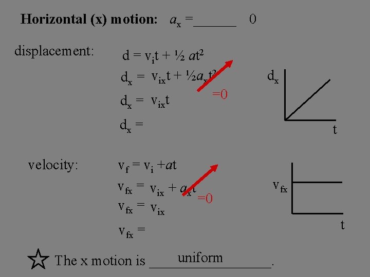 Horizontal (x) motion: ax =______ 0 displacement: d = vit + ½ at 2