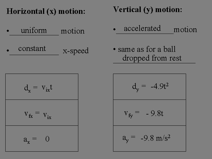 Horizontal (x) motion: Vertical (y) motion: uniform • ______ motion accelerated • _______motion constant