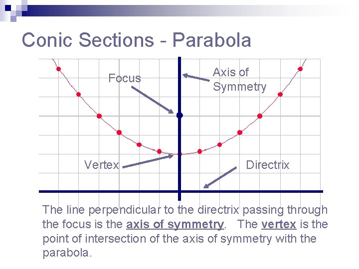 Conic Sections - Parabola Focus Vertex Axis of Symmetry Directrix The line perpendicular to