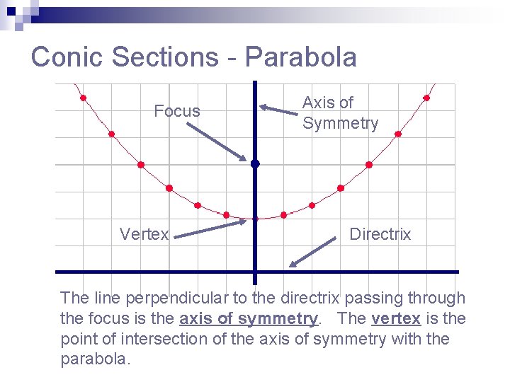 Conic Sections - Parabola Focus Vertex Axis of Symmetry Directrix The line perpendicular to Conic Sections - Parabola Focus Vertex Axis of Symmetry Directrix The line perpendicular to