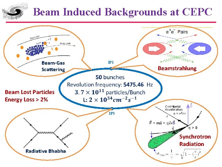 Beam Induced Backgrounds at CEPC Beam-Gas Scattering IP 1 Beamstrahlung Beam Lost Particles Energy