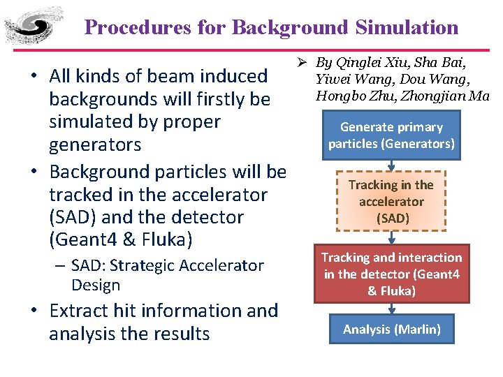 Procedures for Background Simulation • All kinds of beam induced backgrounds will firstly be