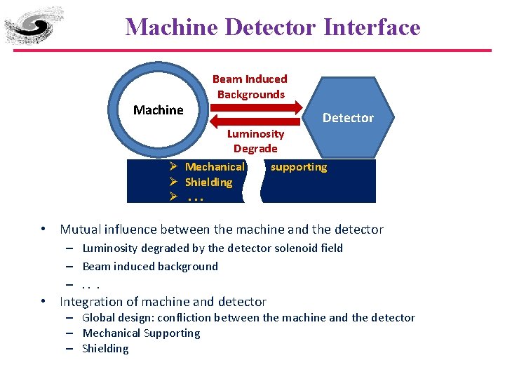Machine Detector Interface Machine Beam Induced Backgrounds Detector Luminosity Degrade Ø Mechanical supporting Ø