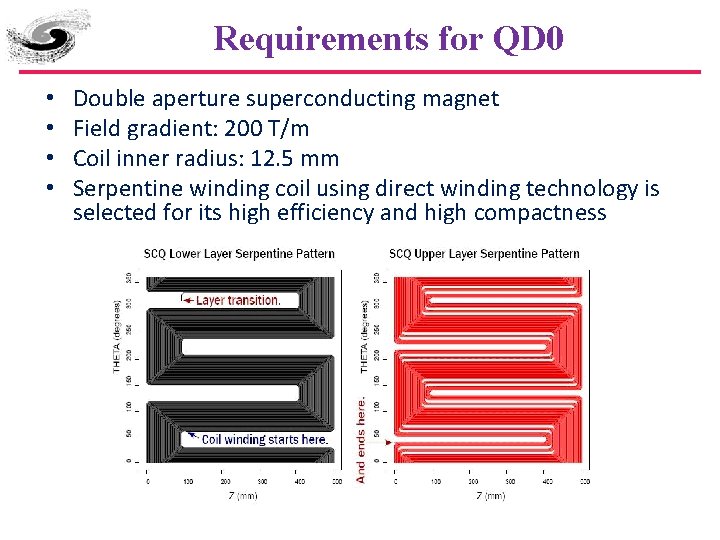 Requirements for QD 0 • • Double aperture superconducting magnet Field gradient: 200 T/m