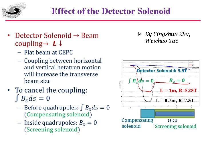 Effect of the Detector Solenoid • Ø By Yingshun Zhu, Weichao Yao Detector Solenoid: