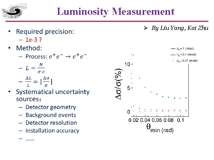 Luminosity Measurement • Ø By Liu Yang, Kai Zhu 